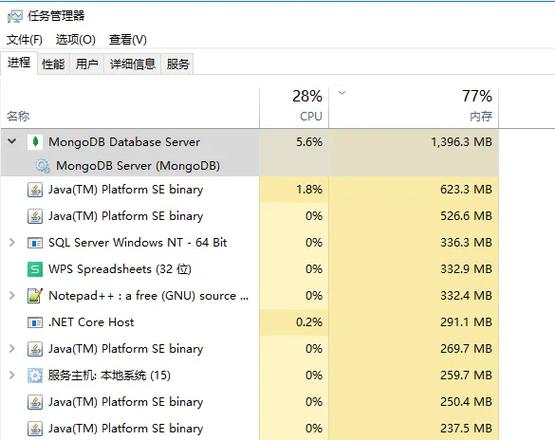 mongodb的host_Host CPU