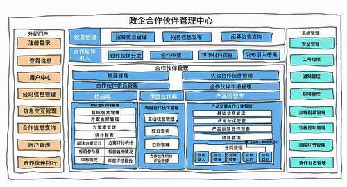 mrs合作伙伴_MRS集群管理
