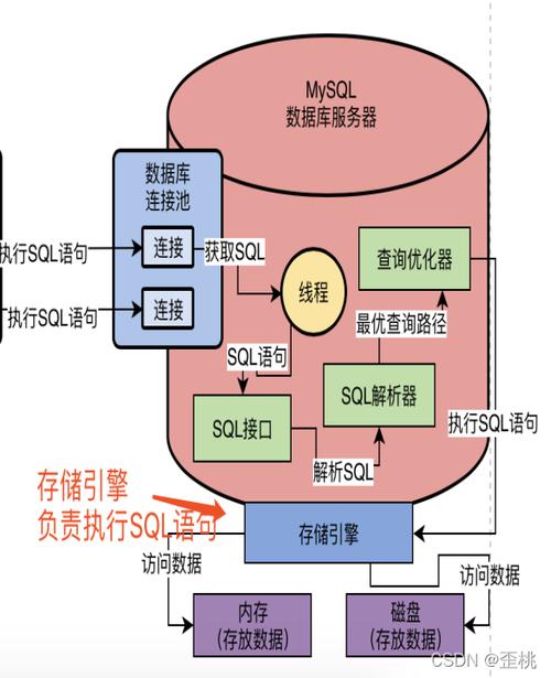 mysql数据库语句优化_优化数据库语句方法