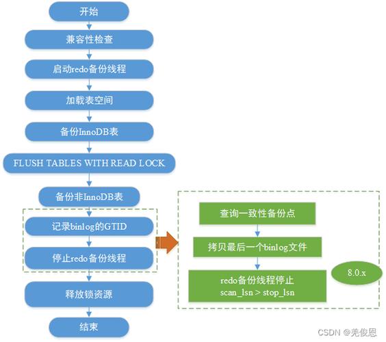 mysql数据库怎么恢复数据库_恢复到自建MySQL数据库