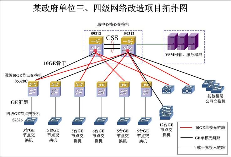 默认网络账号_账号网络架构