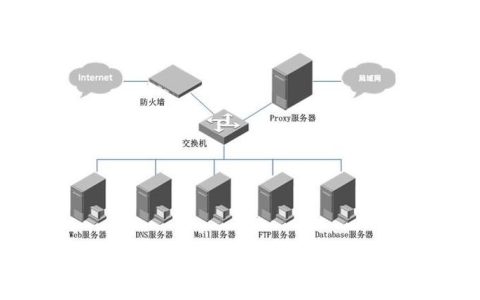存储服务器是否搭载操作系统？其背后的原因是什么？