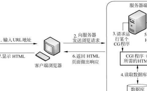 软件服务器概念解析，究竟什么是软件服务器？