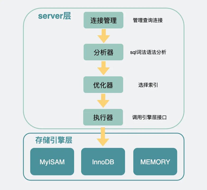 mysql数据库性能调优_服务内容和服务场景