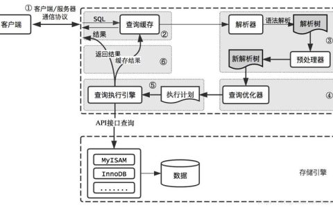 如何针对特定服务场景进行MySQL数据库性能调优？