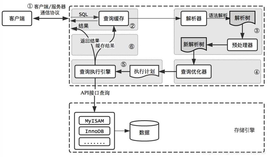 mysql数据库性能调优_服务内容和服务场景