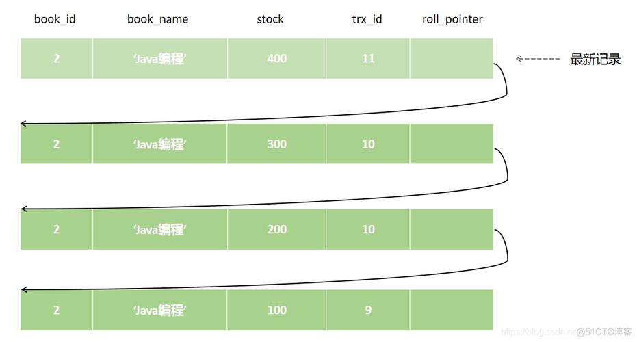 mysql 快照_云硬盘快照