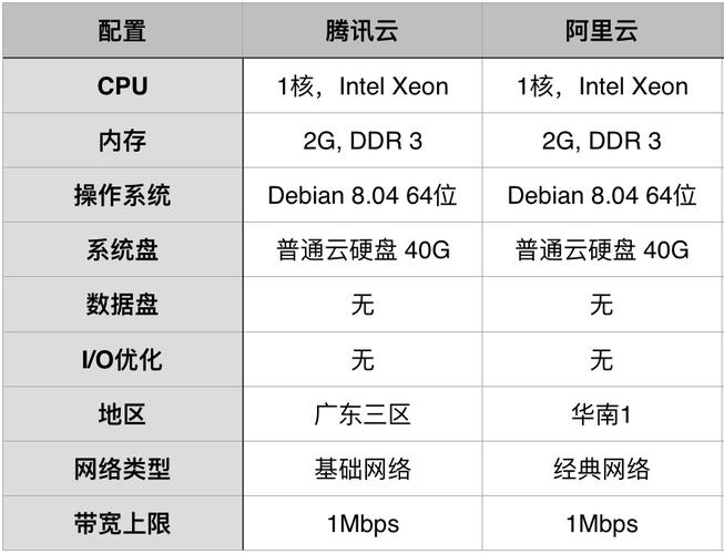 云服务器截屏快捷键是什么