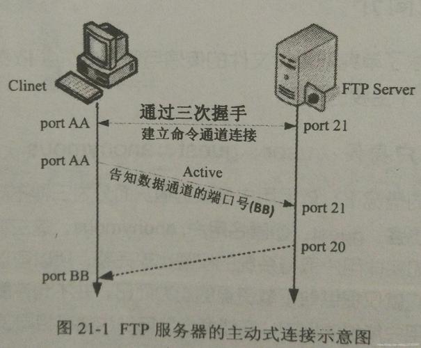 云服务器截屏快捷键是什么