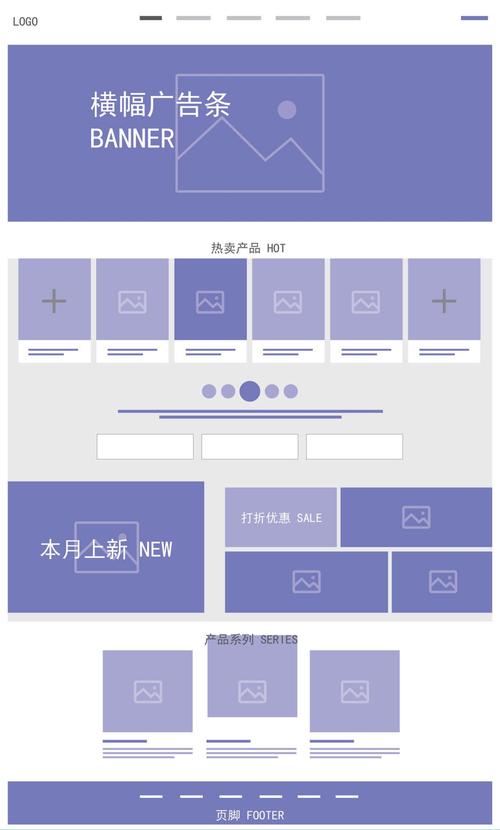 门户网站 布局_新建布局