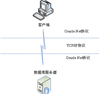 远程连接服务器的客户端是什么
