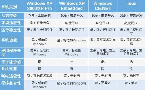 服务器操作系统差异究竟会带来哪些关键影响？