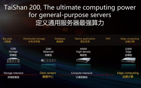 合作期与服务器，理解二者的关键差异