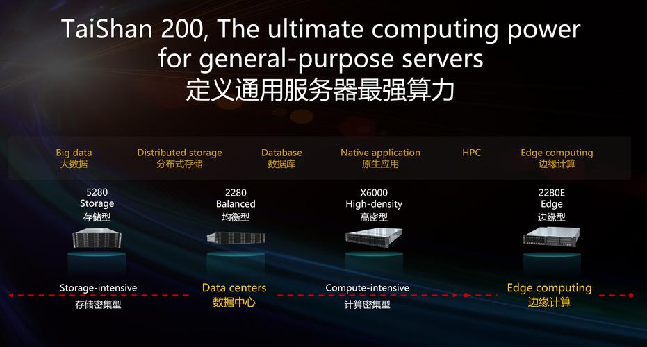 合作期和服务器有什么区别