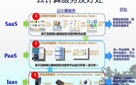 云计算是否仅限于服务器功能？其背后的原因是什么？