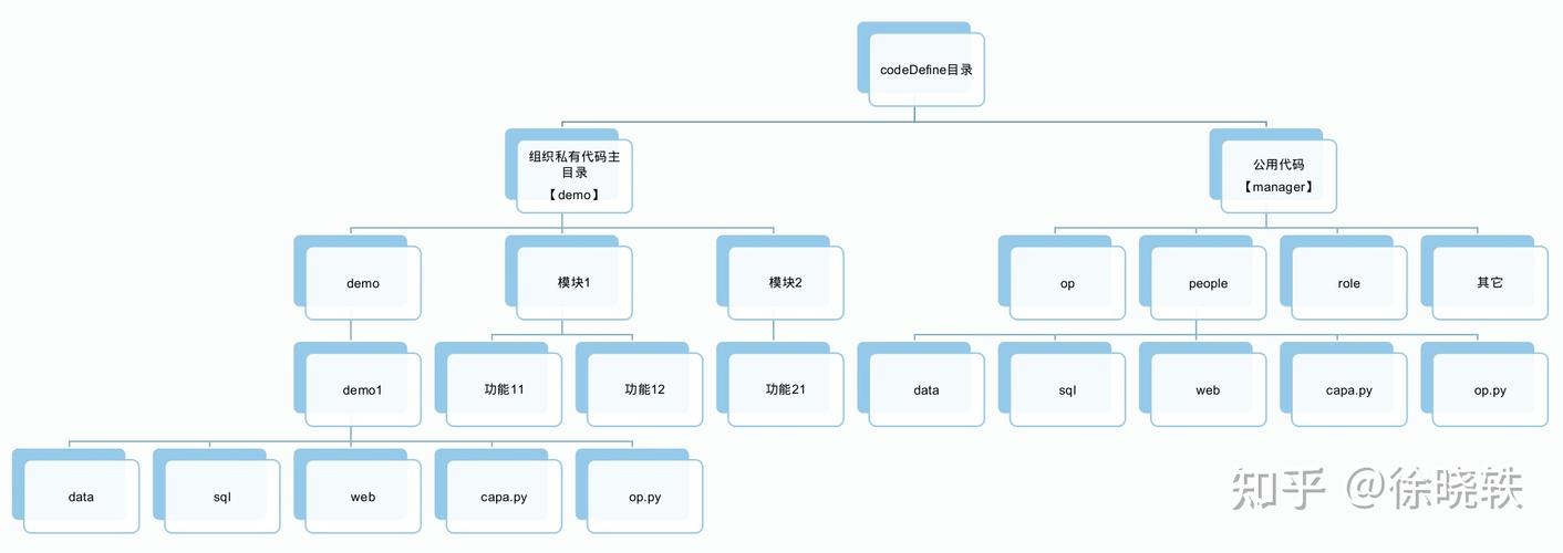 门户网站代码结构_链代码结构