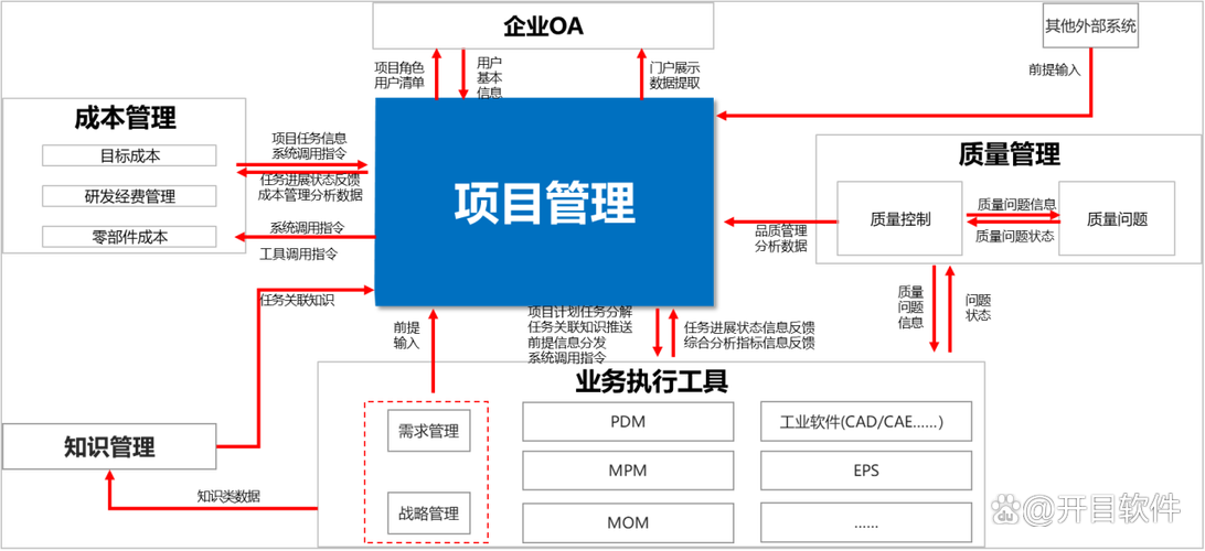 敏捷项目管理工具_敏捷项目管理