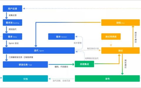 敏捷项目管理工具如何提升团队效率与项目成功率？