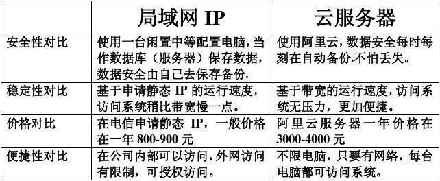 代理ip和服务器有什么区别