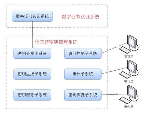 密钥管理_密钥管理