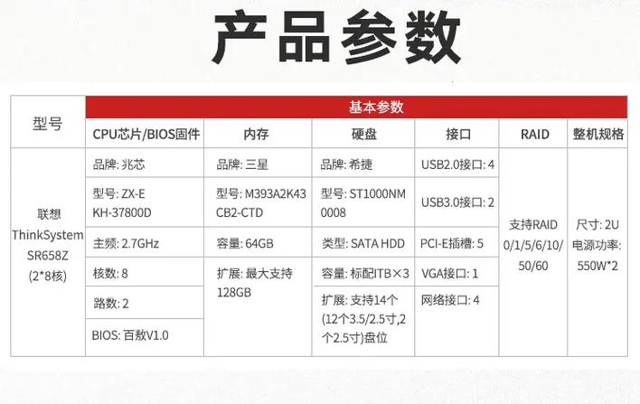 什么情况下需要定制服务器