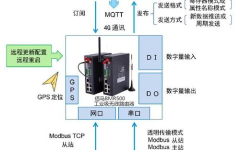 如何使用C语言实现ModelArts接口的高效对接？