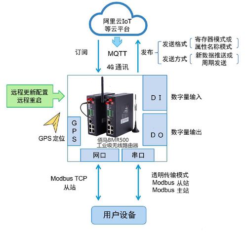 modelarts接口语言_C语言接口使用示例