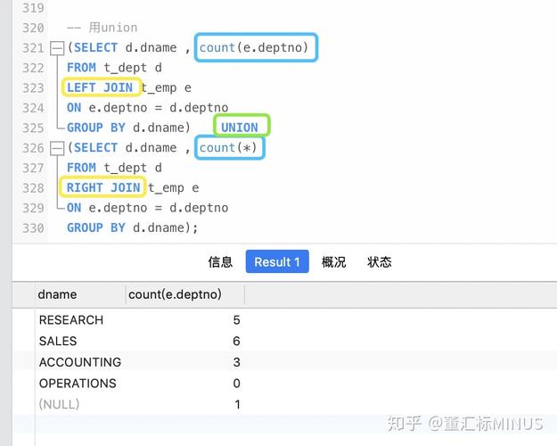mysql 授权ip访问数据库_函数如何访问MySQL数据库？