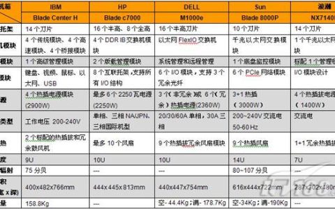 三战不同服务器之间的主要区别是什么？