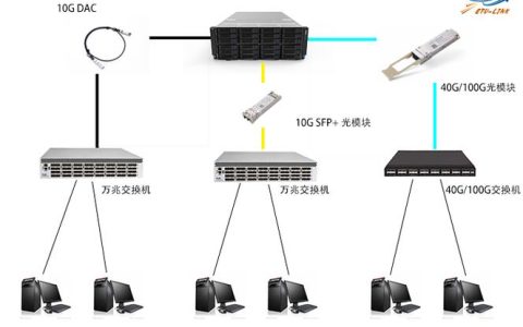 服务器与ATM交换机之间的连接介质是什么？
