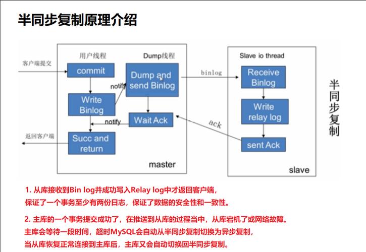 mysql 数据库同步复制_MySQL主备复制原理简介
