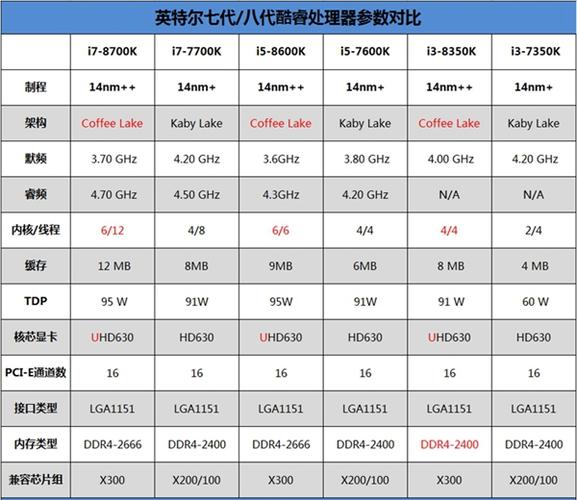 服务器cpu和酷睿有什么区别