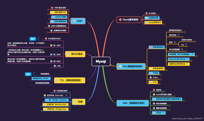 mysql  数据库在哪_Mysql数据库