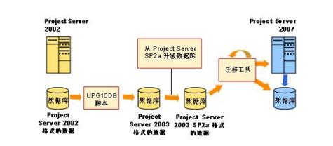 mycat 云数据库_如何将Mycat数据整库迁移至DDM