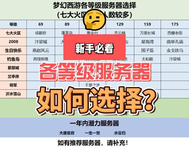 梦幻手游服务器等级65能囤什么