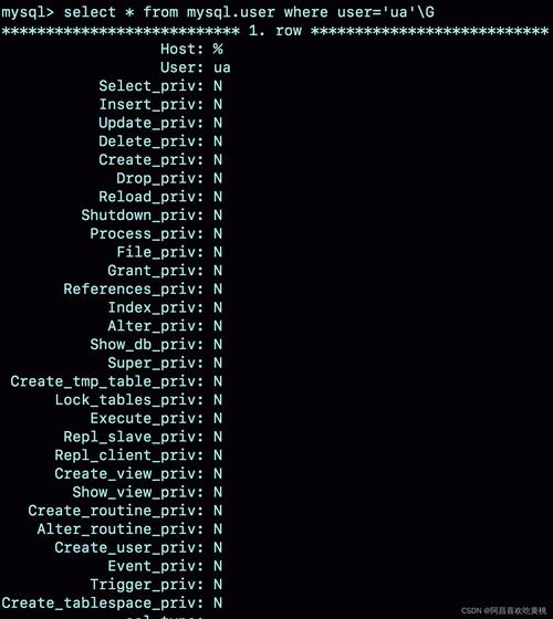mysql grant 多个数据库_GRANT