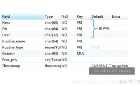 如何在MySQL中使用GRANT命令授权多个数据库的权限?