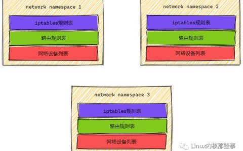 如何有效管理容器内的命名空间？