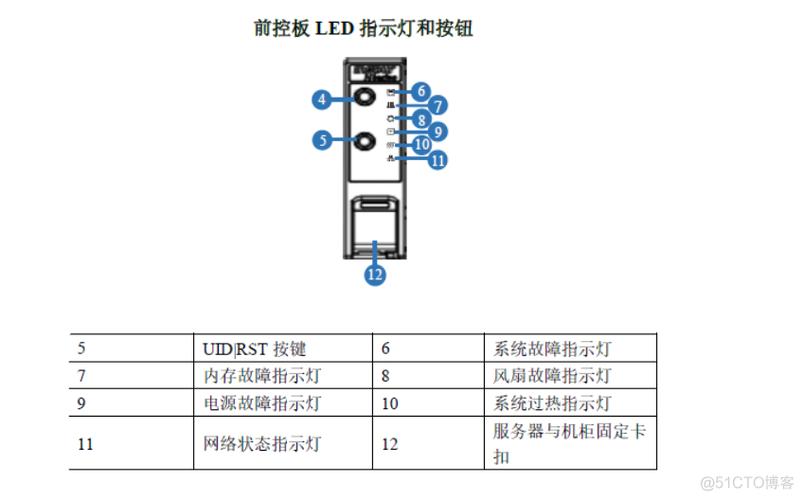 服务器四个灯代表什么意思
