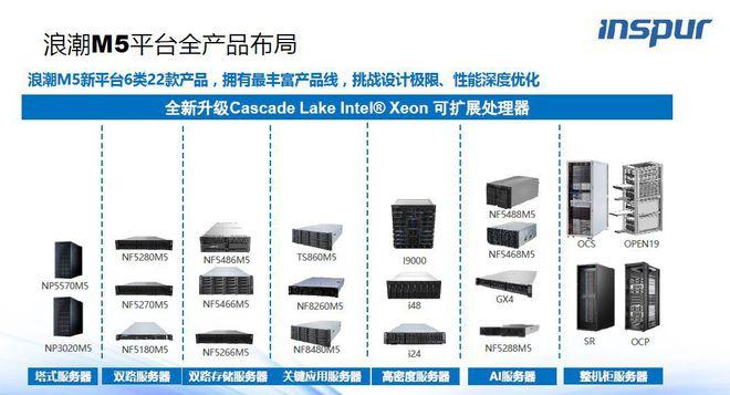 网易两大服务器区别是什么