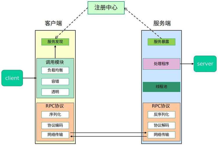 app服务器和网站的区别是什么