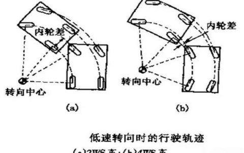 如何进行免费的二级域名转向并确保急转向（Steering）检测的有效性？