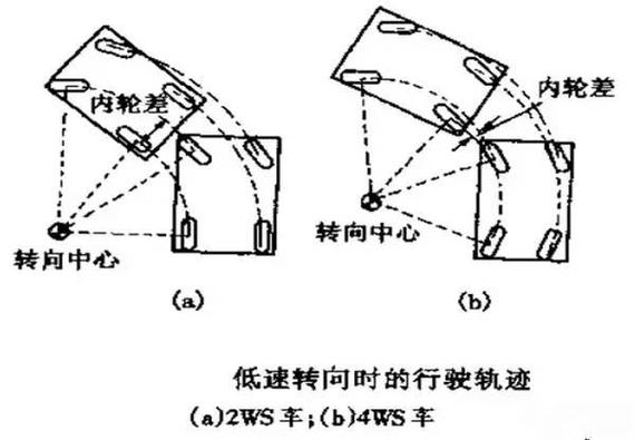 免费二级域名转向_急转向（Steering）检测