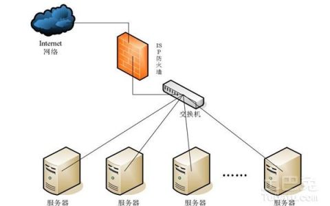 轻量应用服务器究竟指的是什么类型的系统？