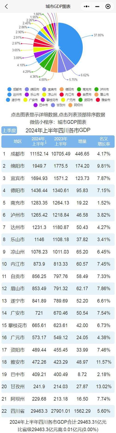 绵阳网站搜索排名_查看容量排名
