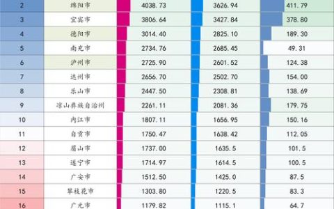 如何查看绵阳网站的搜索排名和容量排名？
