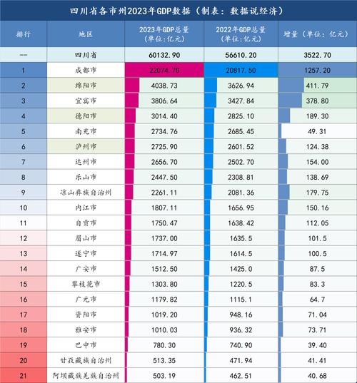 绵阳网站搜索排名_查看容量排名