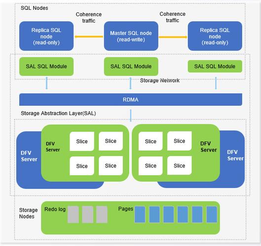 mysql云数据库安全_云数据库 GaussDB(for MySQL)