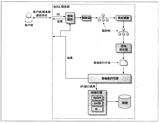 mysql数据库如何查看性能_查看性能
