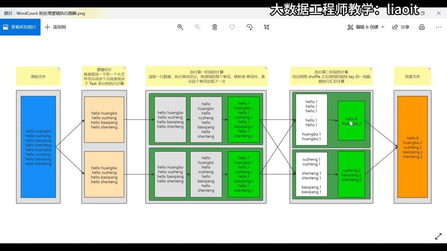 mapreduce api_MapReduce Java API接口介绍